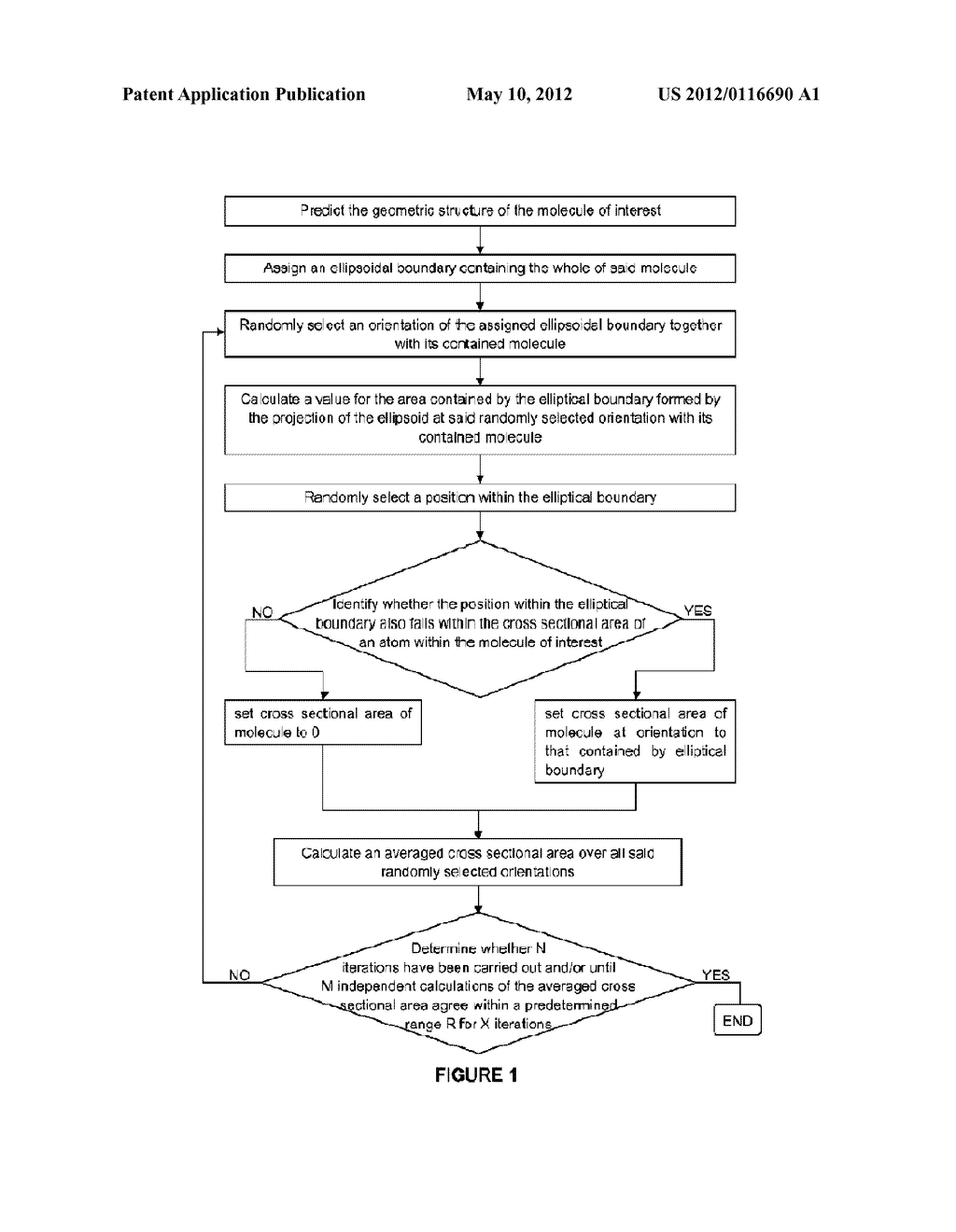  METHOD AND SYSTEM OF ESTIMATING THE CROSS-SECTIONAL AREA OF A MOLECULE     FOR USE IN THE PREDICTION OF ION MOBILITY - diagram, schematic, and image 02