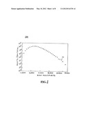 ABSOLUTE NUCLEAR MATERIAL ASSAY USING COUNT DISTRIBUTION (LAMBDA) SPACE diagram and image