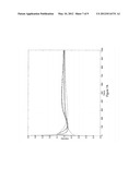 Multidimensional relaxometry methods for consumer goods diagram and image