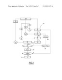 Method of characterizing an electrical defect affecting an electronic     circuit, related device and information recording medium diagram and image