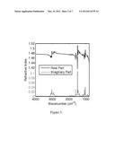 Infrared Microspectroscopy for Intact Fibers diagram and image