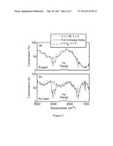 Infrared Microspectroscopy for Intact Fibers diagram and image