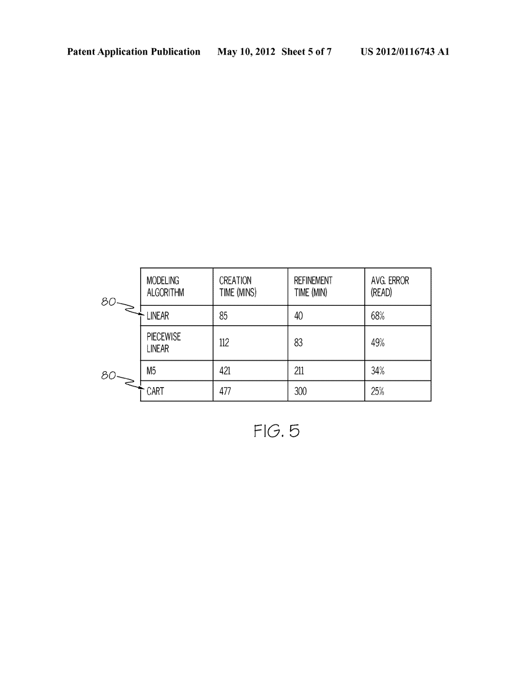 OPTIMIZING STORAGE CLOUD ENVIRONMENTS THROUGH ADAPTIVE STATISTICAL     MODELING - diagram, schematic, and image 06