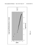 Response Attribution Valuation diagram and image