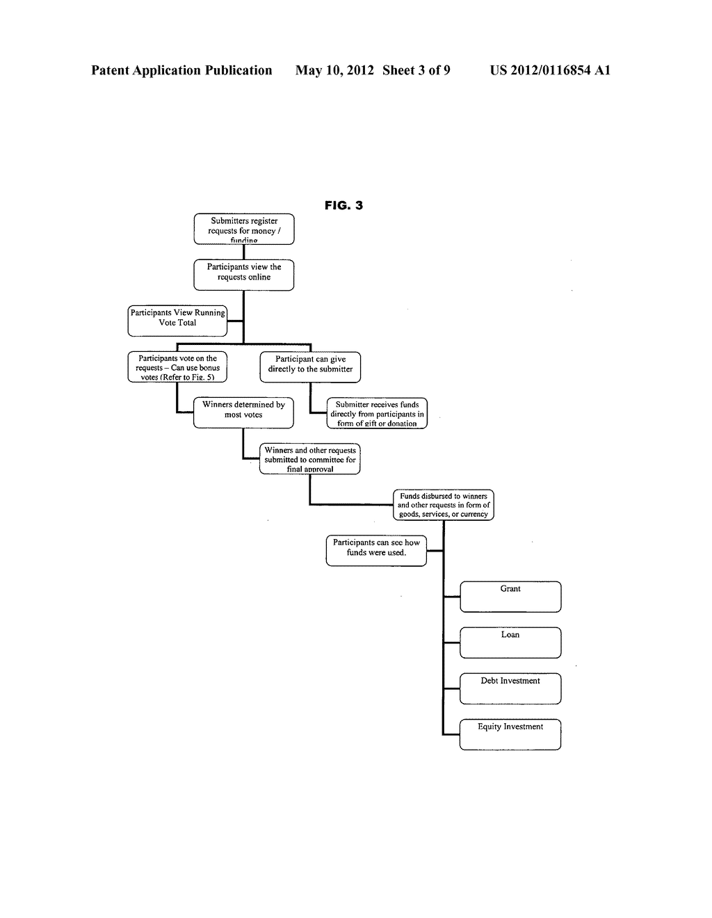 Method and system for raising funds using a participant vote based program     via a communications network - diagram, schematic, and image 04