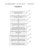 SYSTEM AND METHOD FOR CREDIT FORECASTING diagram and image
