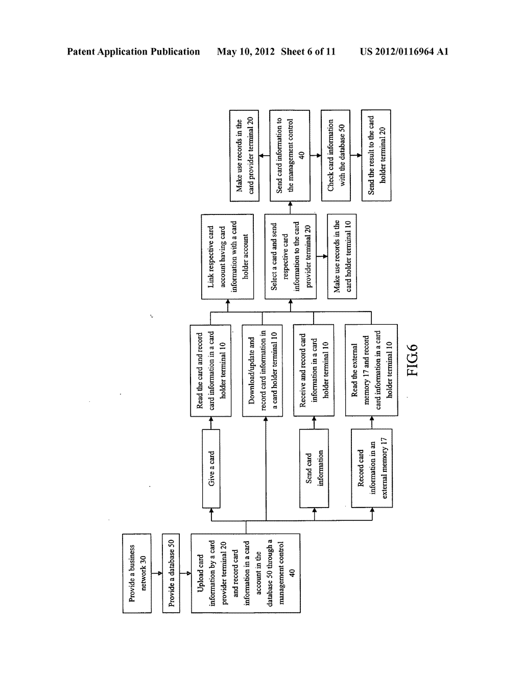 Method and system of transaction cards management through business network - diagram, schematic, and image 07