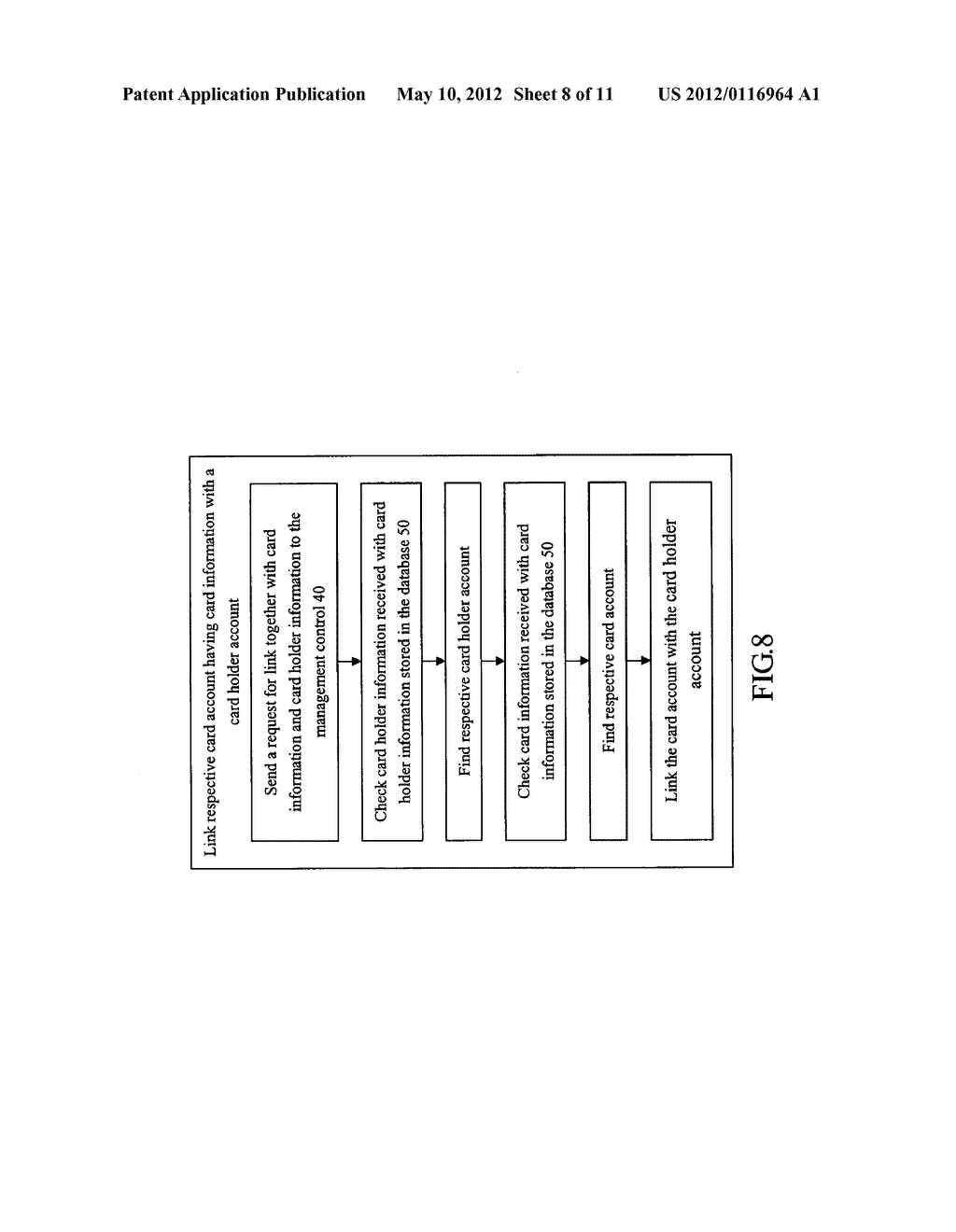 Method and system of transaction cards management through business network - diagram, schematic, and image 09