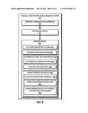 Mobile payment system and method diagram and image