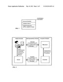 VERIFICATION OF PORTABLE CONSUMER DEVICE FOR 3-D SECURE SERVICES diagram and image