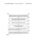 VERIFICATION OF PORTABLE CONSUMER DEVICE FOR 3-D SECURE SERVICES diagram and image