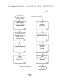 MANAGING CONSISTENT INTERFACES FOR CREDIT PORTFOLIO BUSINESS OBJECTS     ACROSS HETEROGENEOUS SYSTEMS diagram and image