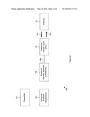 Use of Persistent Sessions by a Presence Access Layer diagram and image