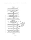 Method and System for Opening/Blocking Service diagram and image