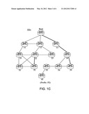 Dynamic Address Assignment for Address Aggregation in Low Power and Lossy     Networks diagram and image