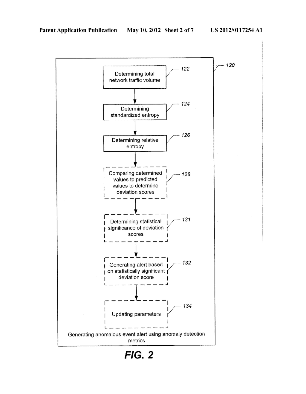 Methods, Devices and Computer Program Products for Actionable Alerting of     Malevolent Network Addresses Based on Generalized Traffic Anomaly     Analysis of IP Address Aggregates - diagram, schematic, and image 03