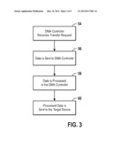 DATA FILTERING USING CENTRAL DMA MECHANISM diagram and image