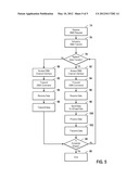 DATA FILTERING USING CENTRAL DMA MECHANISM diagram and image