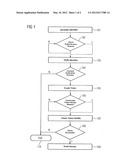 Method for Granting Authorization to Access a Computer-Based Object in an     Automation System, Computer Program, and Automation System diagram and image