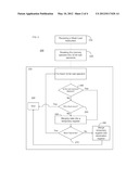 PROCESSOR AND METHOD IMPLEMENTED BY A PROCESSOR TO IMPLEMENT MASK LOAD AND     STORE INSTRUCTIONS diagram and image