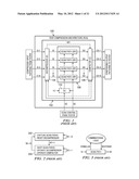 PARALLEL AND SERIAL ACCESS TO TEST COMPRESSION ARCHITECTURES diagram and image