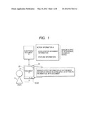 Document Processing System diagram and image