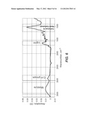 DEVICE AND METHOD FOR CONTROLLING THE CONVERSION OF BIOMASS TO BIOFUEL diagram and image