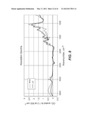 DEVICE AND METHOD FOR CONTROLLING THE CONVERSION OF BIOMASS TO BIOFUEL diagram and image