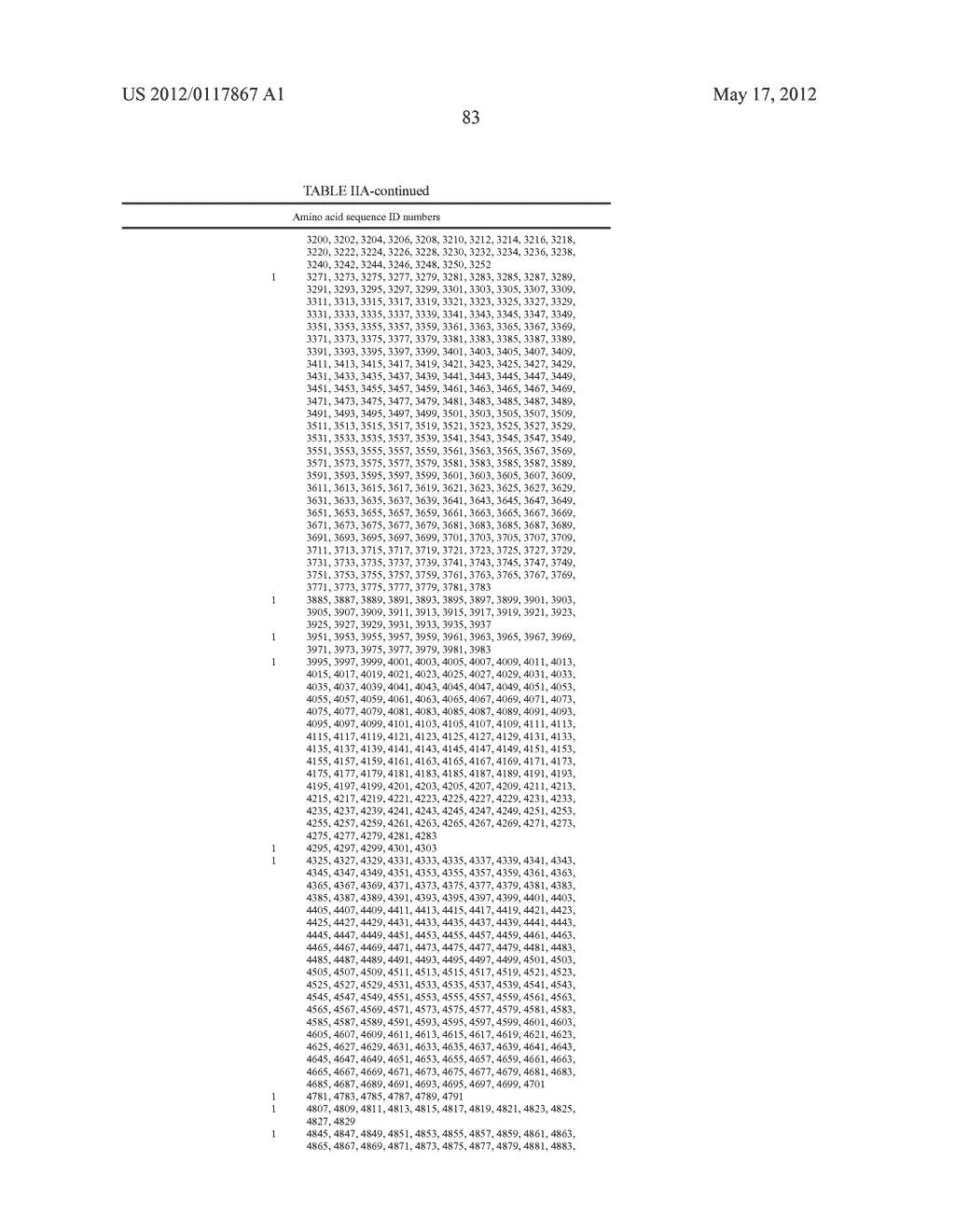 Plants with Increased Yield - diagram, schematic, and image 89