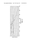 CERAMIC MATERIALS FOR GAS SEPARATION AND OXYGEN STORAGE diagram and image