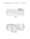 CERAMIC MATERIALS FOR GAS SEPARATION AND OXYGEN STORAGE diagram and image