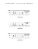 CERAMIC MATERIALS FOR GAS SEPARATION AND OXYGEN STORAGE diagram and image