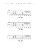 CERAMIC MATERIALS FOR GAS SEPARATION AND OXYGEN STORAGE diagram and image