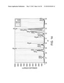 CERAMIC MATERIALS FOR GAS SEPARATION AND OXYGEN STORAGE diagram and image