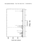 CERAMIC MATERIALS FOR GAS SEPARATION AND OXYGEN STORAGE diagram and image