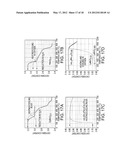 CERAMIC MATERIALS FOR GAS SEPARATION AND OXYGEN STORAGE diagram and image