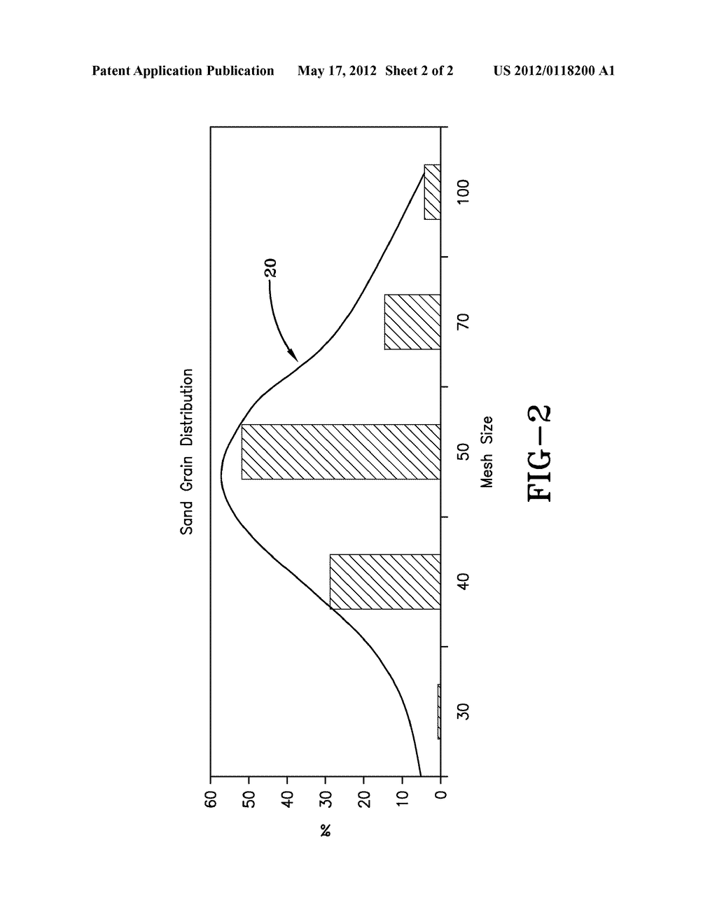 CASTING SAND CORE COMPOSITION - diagram, schematic, and image 03