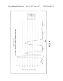 Hydrogen COGas For Carbon Implant diagram and image