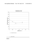 ABSORBENT MATERIAL diagram and image