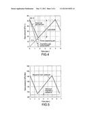 Artificial Respirator and Operation Method Thereof diagram and image