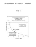 STAINLESS STEEL HAVING GOOD CONDUCTIVITY AND DUCTILITY FOR USE IN FUEL     CELL AND METHOD FOR PRODUCING THE SAME diagram and image