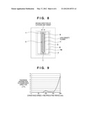 MAGNETRON SPUTTERING APPARATUS diagram and image