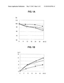 PROCESS FOR PRODUCTION OF REDUCED GLUTATHIONE diagram and image