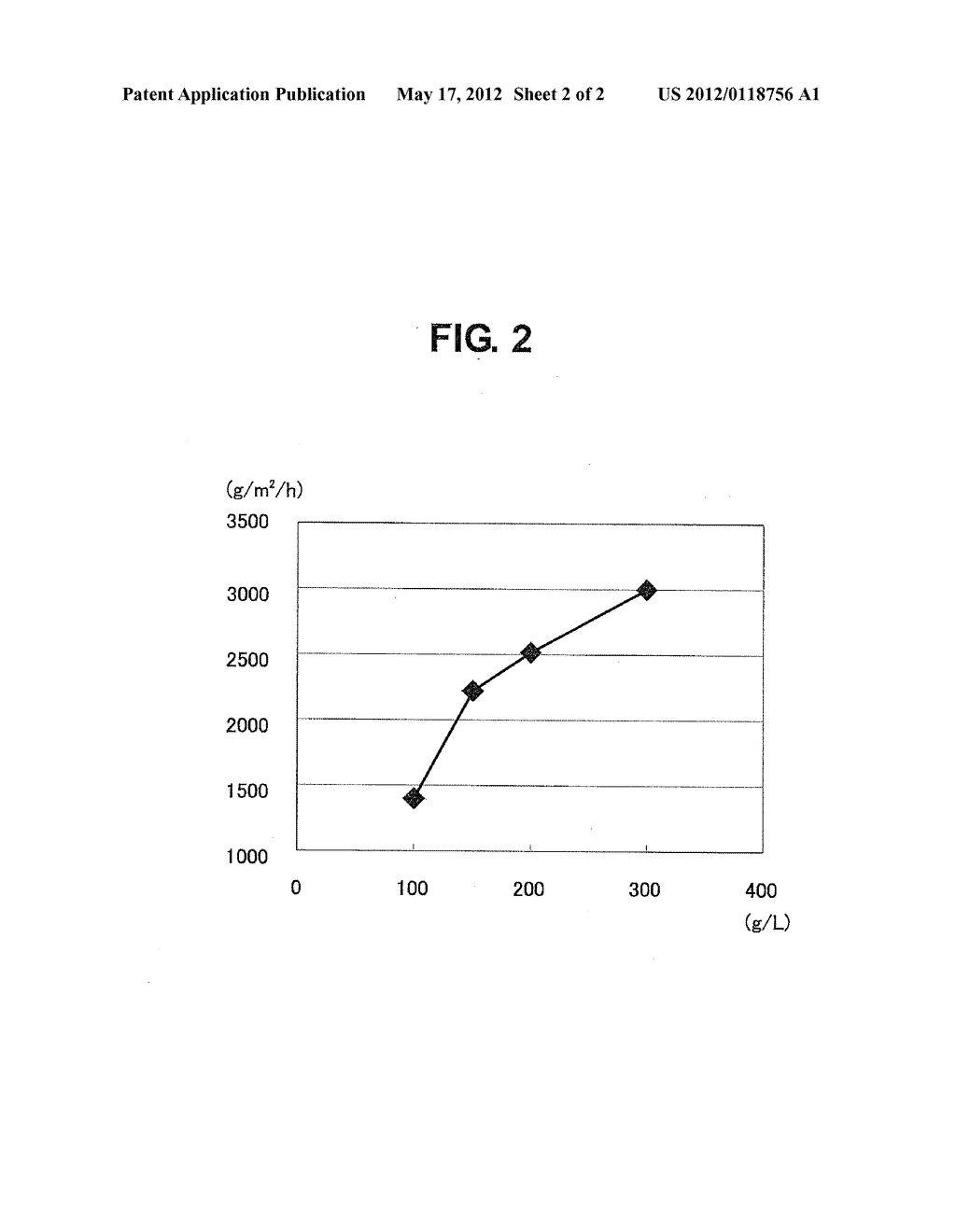 PROCESS FOR PRODUCTION OF REDUCED GLUTATHIONE - diagram, schematic, and image 03