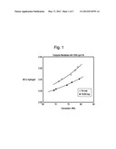 Heavy Metal Passivator/Trap for FCC Processes diagram and image