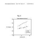 Heavy Metal Passivator/Trap for FCC Processes diagram and image