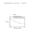 Heavy Metal Passivator/Trap for FCC Processes diagram and image