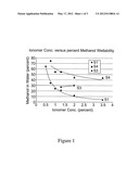 Non-Dewetting Porous Membranes diagram and image