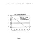 Non-Dewetting Porous Membranes diagram and image