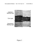 Non-Dewetting Porous Membranes diagram and image